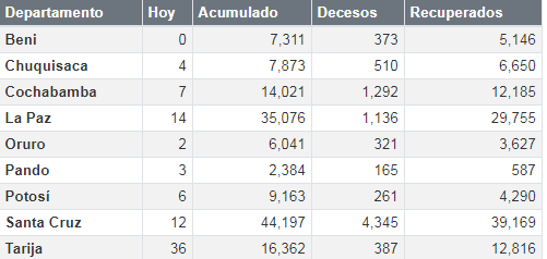coronavirus_7noviembre.png