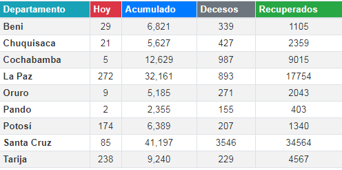 coronavirus_7septiembre.png