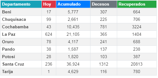 coronavirus_8agosto_0.png