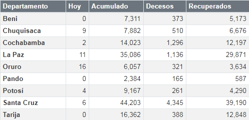 coronavirus_8noviembre_0.png