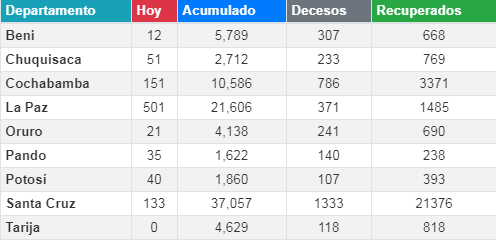 coronavirus_9agosto.png