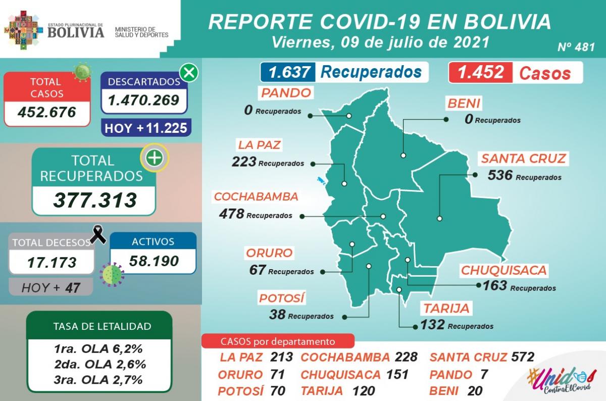 coronavirus_9julio.1.jpg