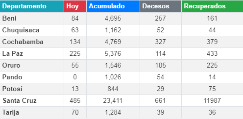 coronavirus_9julio_0.png