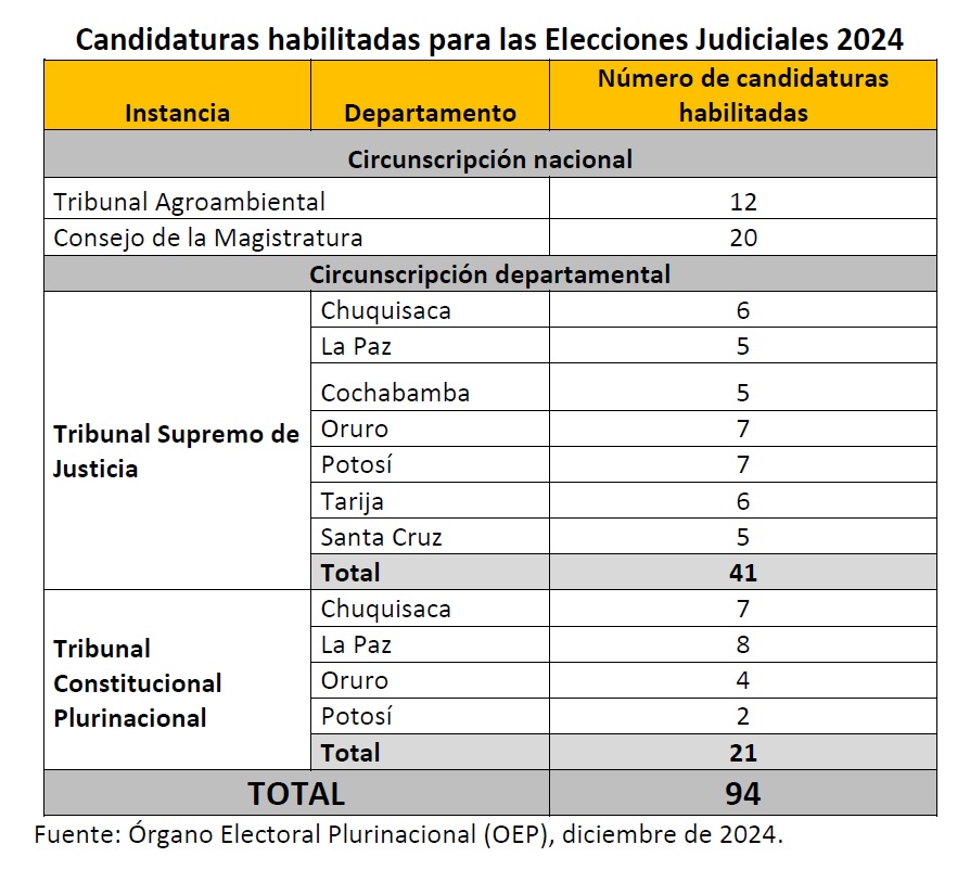 cuadro_estadistico_candidaturas_judiciales.jpg