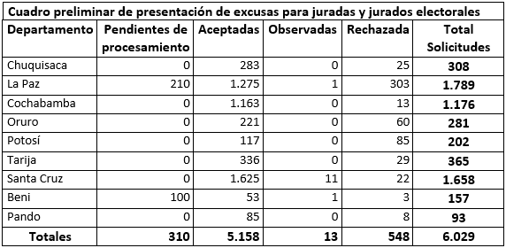 cuadro_excusas_jurados.png