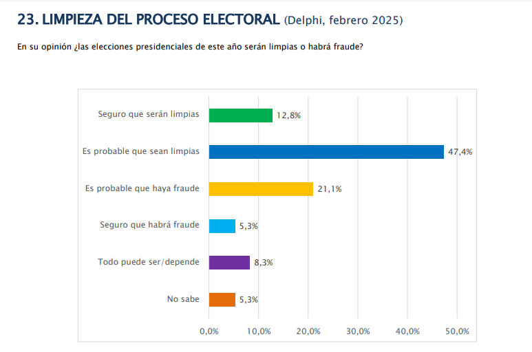 delphi_confianza_elecciones.png