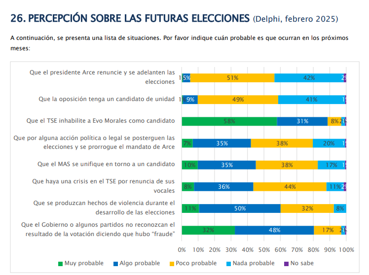 delphi_encuesta_unificacion.png