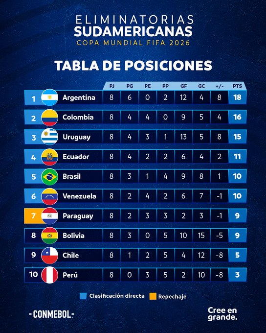 eliminatorias24_fecha8_tabla.jpg