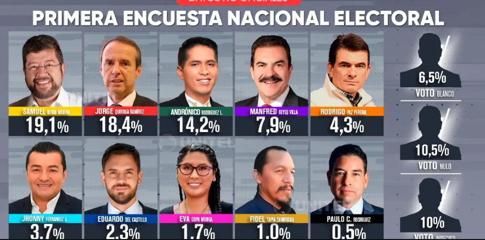 encuesta_unitel_jun25.png