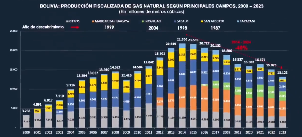 exposicion_arce_gas_sept24.1.png