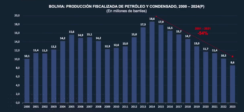 exposicion_arce_gas_sept24.2.png