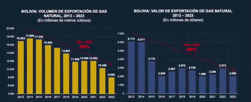 exposicion_arce_gas_sept24.3.png