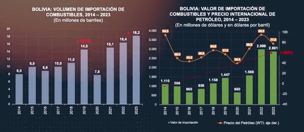 exposicion_arce_gas_sept24.5.png