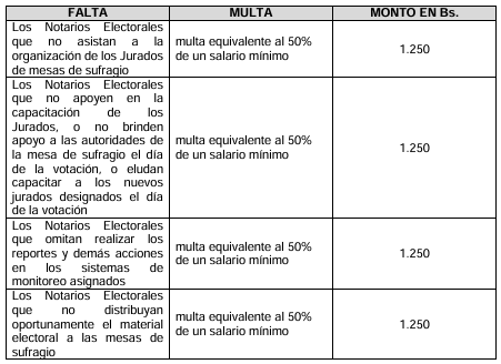 faltas-Notarios-graves.png