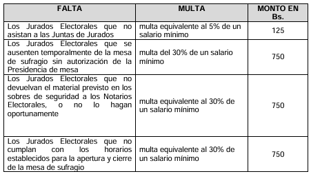 faltas-leves-jurados.png