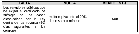 faltas-servidores-publicos-leves.png