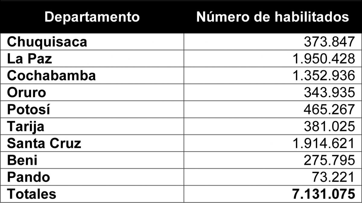 habilitados_elecciones_subnacionales.jpg