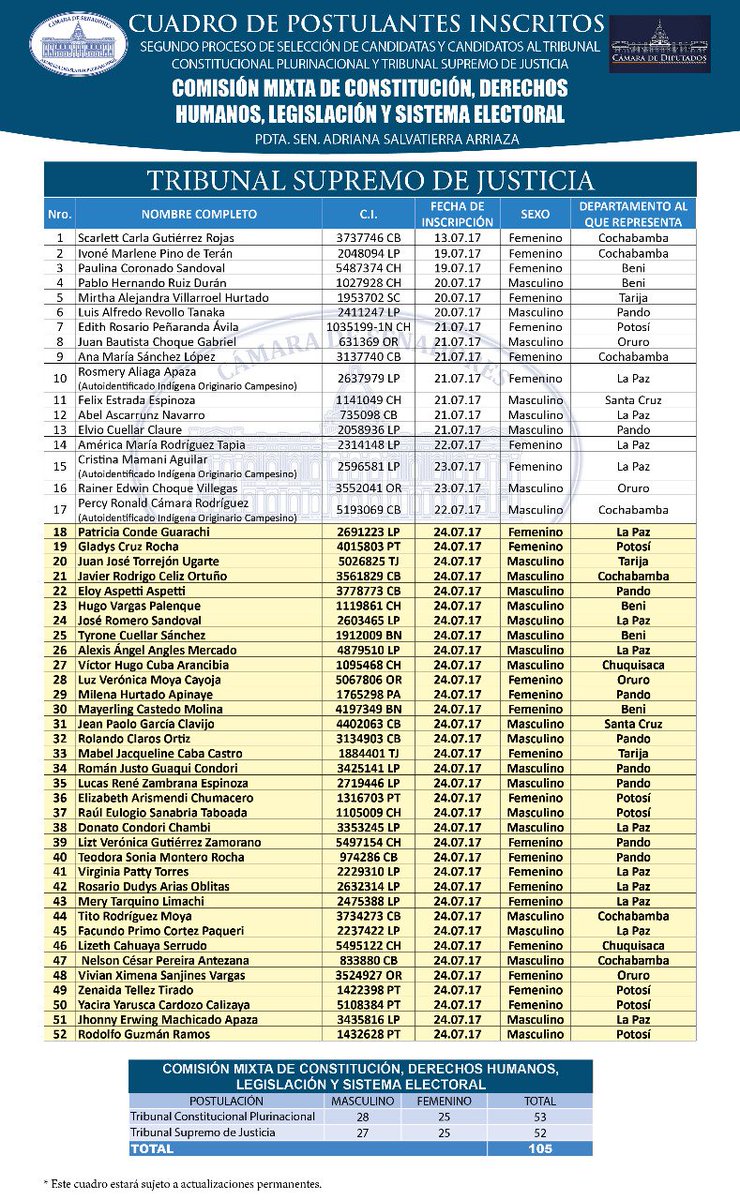 lista uno.jpg