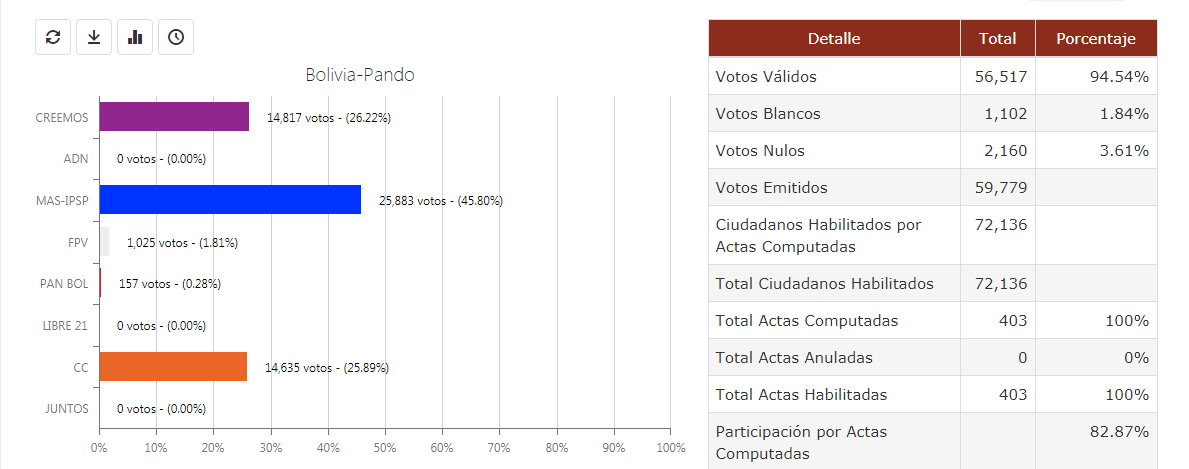 pando100%_completo.png