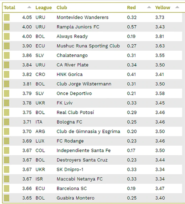 ranking-clubes-violentops.png