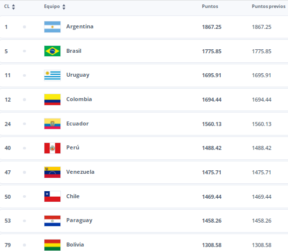 ranking_conmebol_dic24.png