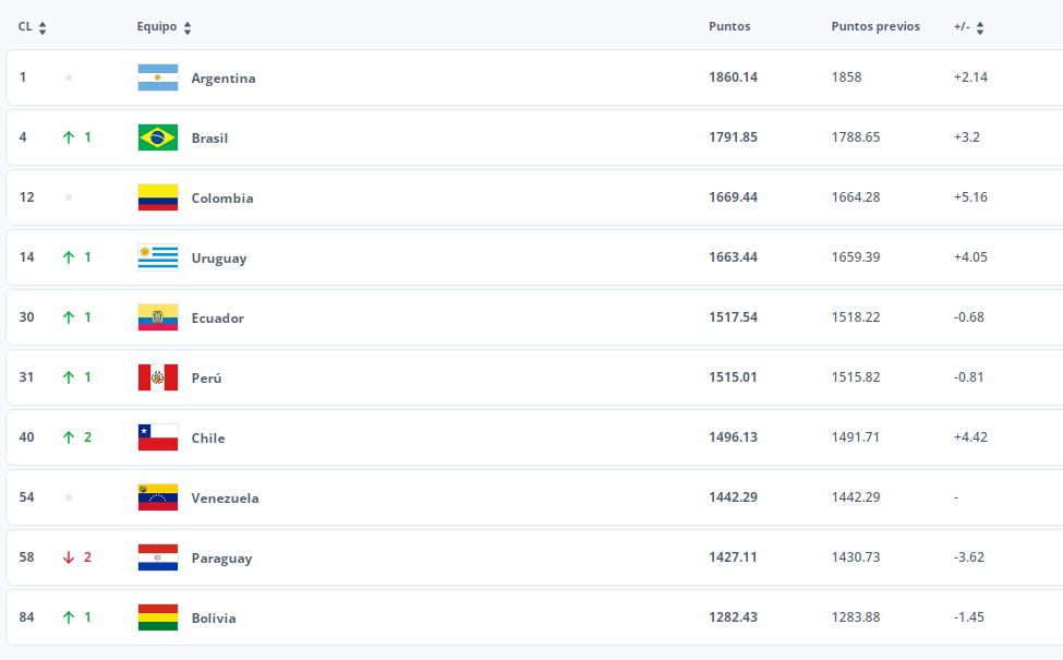 ranking_fifa_conmebol_jun24.png