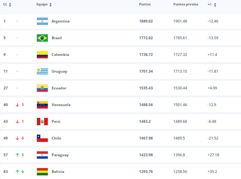 ranking_fifa_sep24_conmebol.png