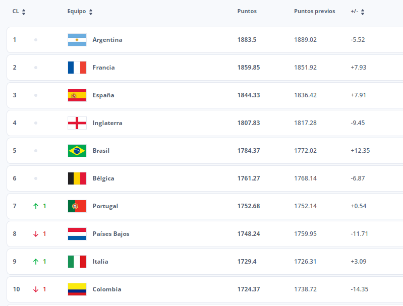 ranking_fifa_top10_oct24.png