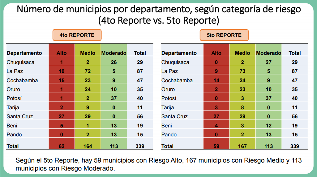 reporte_5dejunio_0.png