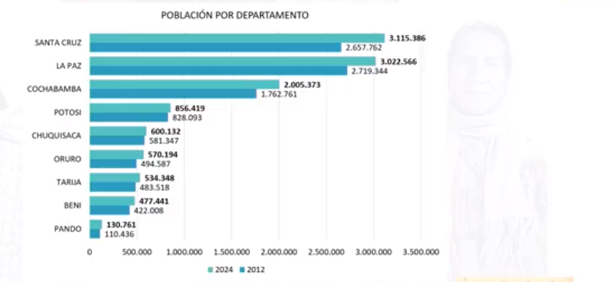 resultados_censo24_poblacion.png