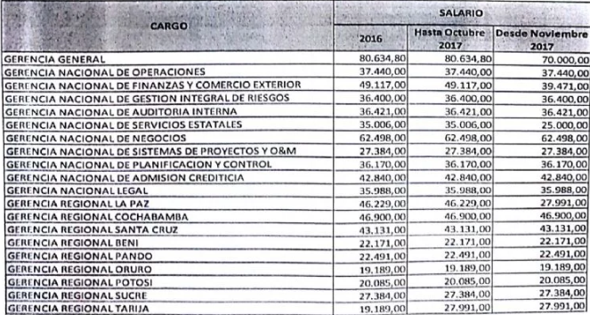 sueldos_banco_union.png