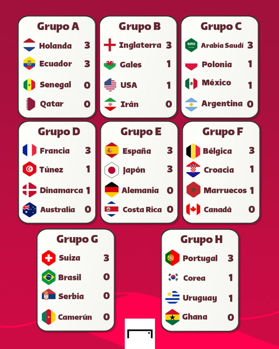 tabla_grupos_mundial_fecha1.jpg