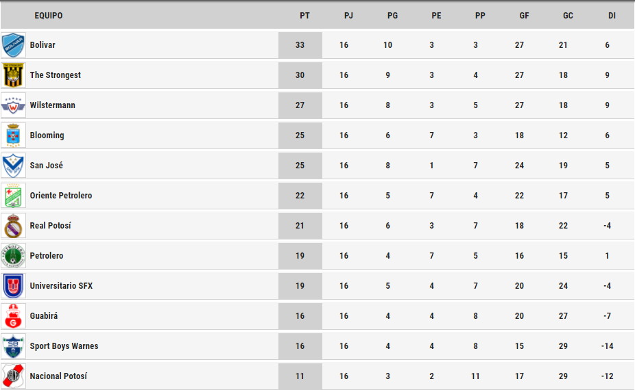 tabla_liga_fecha_16.png