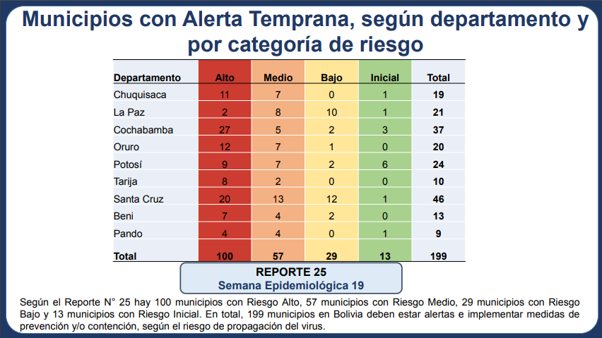 tabla_nuevo_indice_19mayo.png