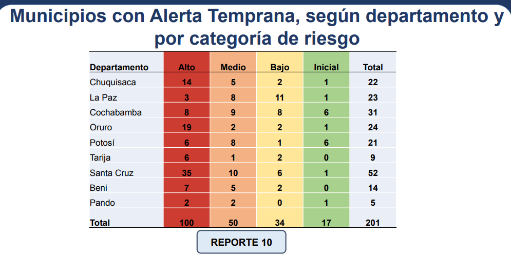tabla_nuevo_indice_4_feb.png