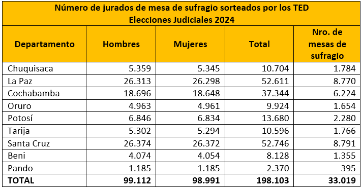 tabla_sorteo_jurados.png