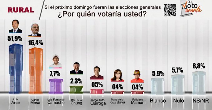 tuvotocuenta_rural1.jpg