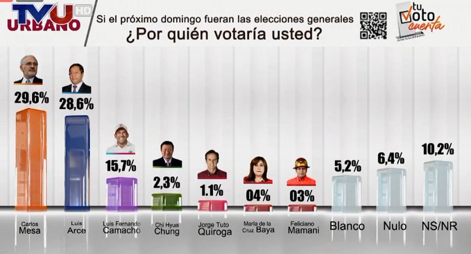 tuvotocuenta_urbano1.jpg