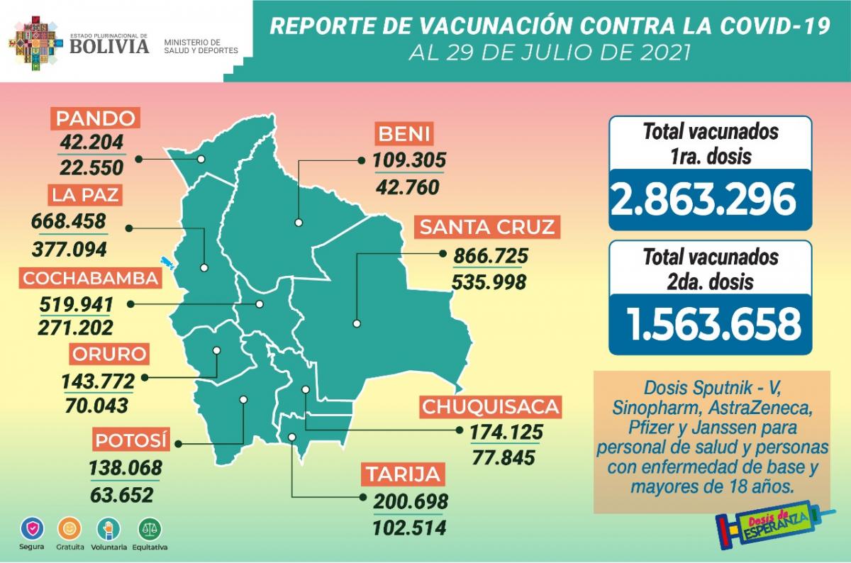 vacuna_29julio.jpg