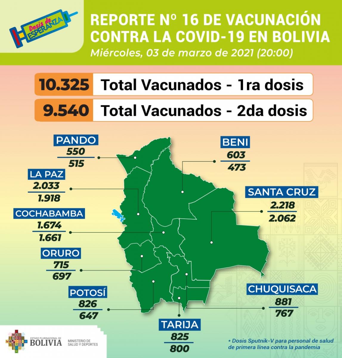 vacuna_3marzo.jpg