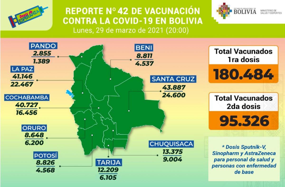 vacunas_29marzo.jpg