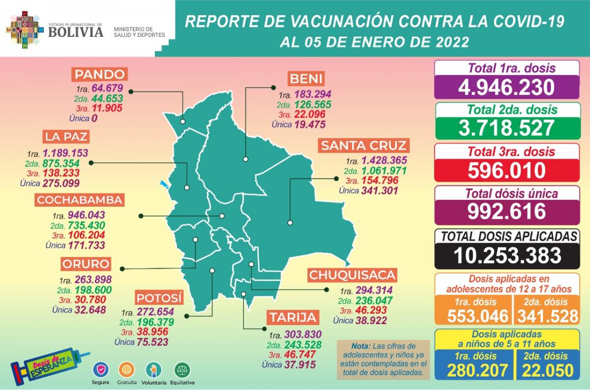 vacunas_5enero22.jpeg