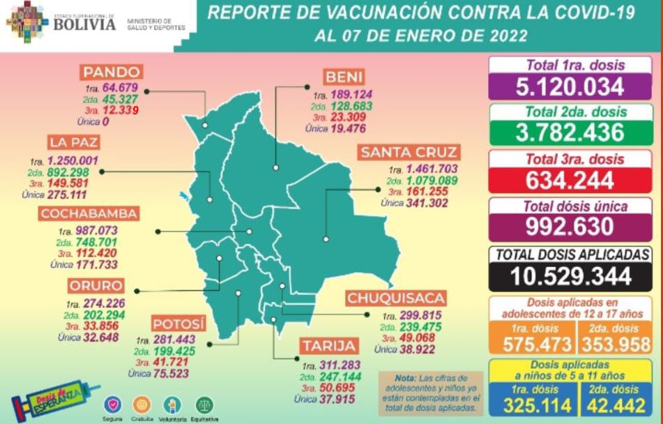 vacunas_7enero22.jpeg