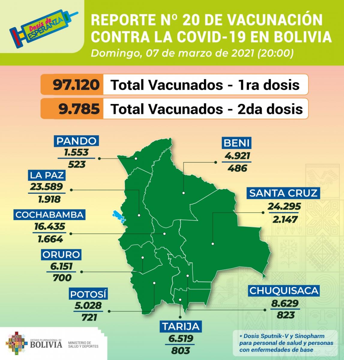 vacunas_7marzo.jpg