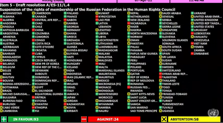 votos_rusia_consejo_seguridad_0.png