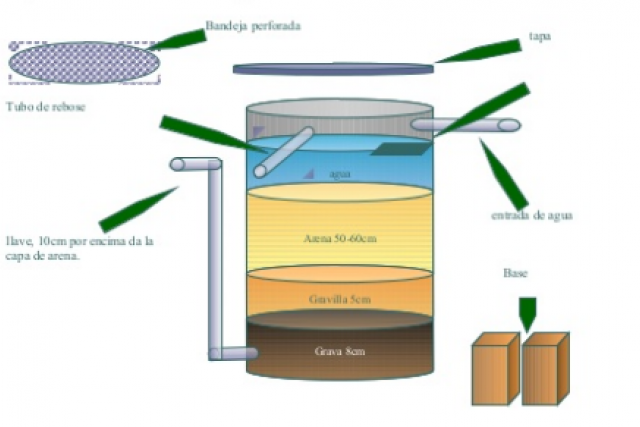 Cómo filtrar agua en casa: consejos y técnicas